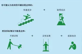 如何找到自己的天赋？你需要知道天赋的四个表现是什么图片