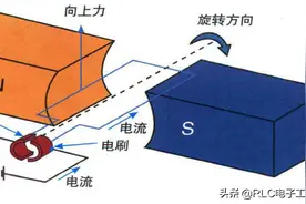电动汽车为什么不用直流电动机？图片