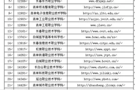 吉林省2021年高职单招通知发布图片