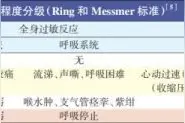 蜜蜂活动季当心被螫伤，专家提醒即使轻症也要尽快就医图片