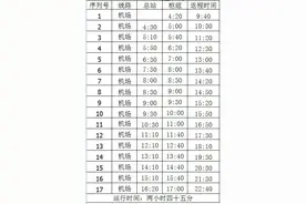 7月21起执行！大庆至哈市机场大巴往返时刻表来啦图片