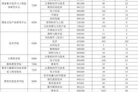考研报录比 | 华中师范大学2020报录比图片