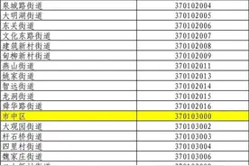 山东公布最新行政区划代码！你家是370几几几？图片