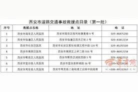 收藏！西安交警刚刚公布，第一批交通事故救援点及重伤救治医疗专家名单图片