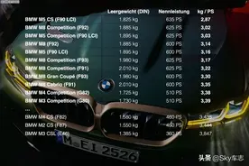 M5 CS纽北圈速7分29秒57，这款极致性能车日常开感受如何？图片
