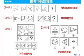 图形推理知识点汇总图片