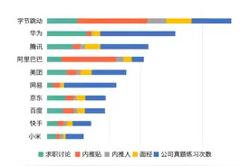 字节哪个部门比较容易进？图片