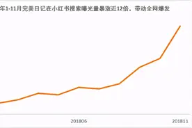 完美日记敲钟上市“小红书新品牌第一股”市值超122亿美元图片