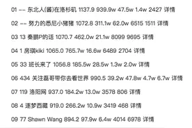 旅游抖音号如何做？图片