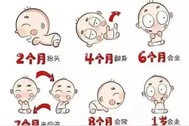 国家婴幼儿保健标准，再不收藏就找不到了图片