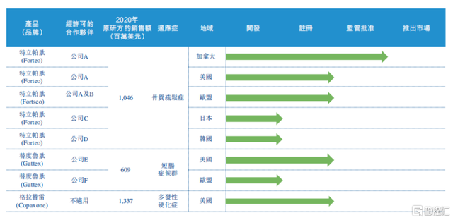 博肽产品怎么样 2026年博肽赵树民的活性肽产品效果如何
