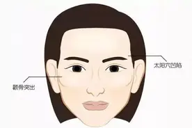 菱形脸，该做颧骨内推还是填充太阳穴呢？| 北京大学张宗学图片