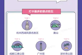 抖音用户的五一新标签：就近出游、云逛街与直播带货图片