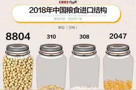 别担心粮食安全了，咱来算算这笔账你就清楚了图片