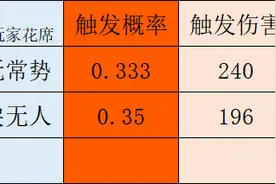 三国志战略版“兵无常势”能输出、能治疗，这几个武将最适合图片