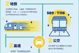 9月14日起，北京环球影城门票及酒店客房正式开放预订！附亲测游园攻略~图片