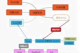 鸿蒙系统的仓颉编程语言如果是中文编程的话流行的可能性微乎其微图片