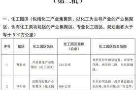 河南公示第二批化工园区名单！规模以上化企入园率达93%(全名单)图片