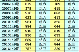 2020149期小霸王排列三分析：直选关注奇奇偶图片