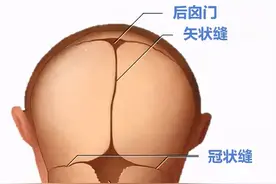 宝宝的囟门什么时候闭合？平时能摸吗？该注意的都在这里了图片