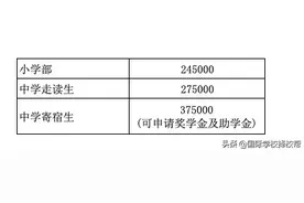 鼎石，世青，乐成北京三所一类国际学校2020年学费收费标准图片