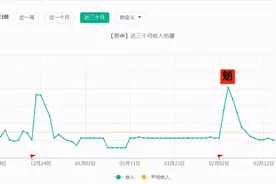 原神：胡桃流水出来了，高压情况下仍然坚挺，还是小看氪金大佬了图片