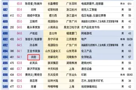 河南秦英林夫妇身价迈入千亿圈图片