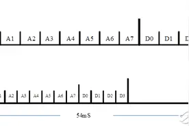 stm8l单片机之汽车遥控解码器图片