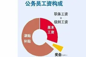 机关事业单位的筒子们，你们每月的工资会扣掉多少钱？图片