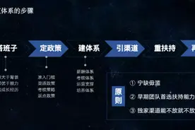 一文读懂 To B 企业的渠道布局策略图片