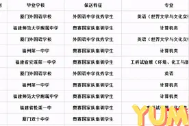 福建18名学霸已被清华北大录取，其中8人竟来自同一中学图片