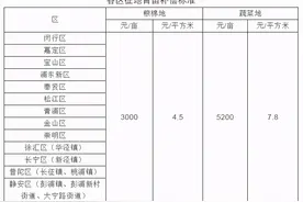 上海市征地青苗补偿标准（2020）图片