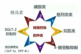 4种“降糖药”的副作用，不容忽视，长期吃降糖药的人注意了图片