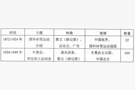 河北省唐山市2022届高三上学期开学摸底演练历史试题图片