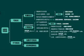 软磨硬泡，终于要来了前同事的增值税进项税抵扣全攻略，太实用了图片