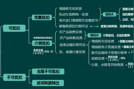 软磨硬泡，终于要来了前同事的增值税进项税抵扣全攻略，太实用了图片