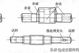 锻件设计人员知识，零件图的制订与绘制图片