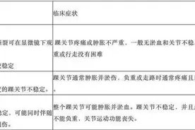 小心！崴脚后按摩、热敷、擦药油……这些操作很可能毁了你的脚踝图片