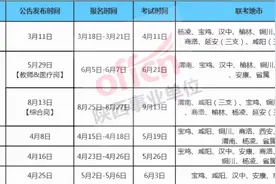 建议收藏！陕西事业单位公告发布时间表图片