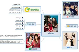索思英语解码单词（第340个）——sister姐妹图片