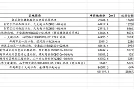 开封再密集土拍，676亩，起始价25.86亿图片