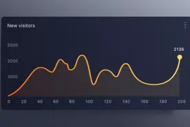 嘘！我发现了一个PPT硬核技能，低调使用图片