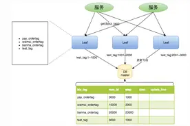讲分布式唯一id，这篇文章很实在图片