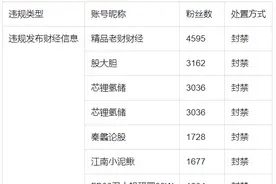 今日头条关于开展财经内容专项整治的公告（第九期）图片