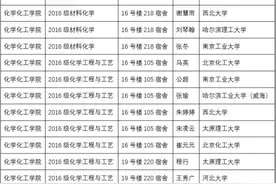 德州学院4个“学霸宿舍”全员考研成功，大写的服图片