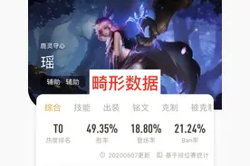 王者荣耀：瑶的登场率位居T0位置，为何还是受到众网友吐槽？图片