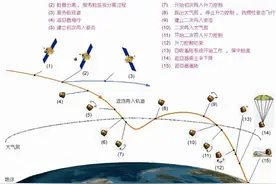 嫦娥返回舱高空抛物式“打水漂”降落，这一招跟谁学的？图片