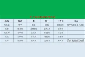 摇号落地，再谈上海机构的奥数班和高端班，真的难说再见吗？图片