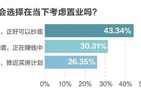 客厅要大！最好有个院子！经历疫情，杭州人买房的观念有点变化图片