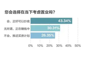 客厅要大！最好有个院子！经历疫情，杭州人买房的观念有点变化图片